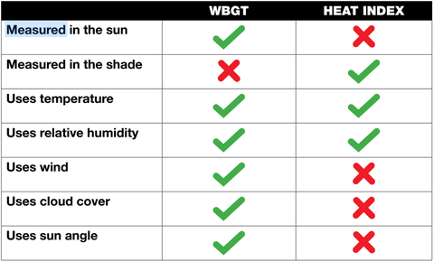 WBGT指数